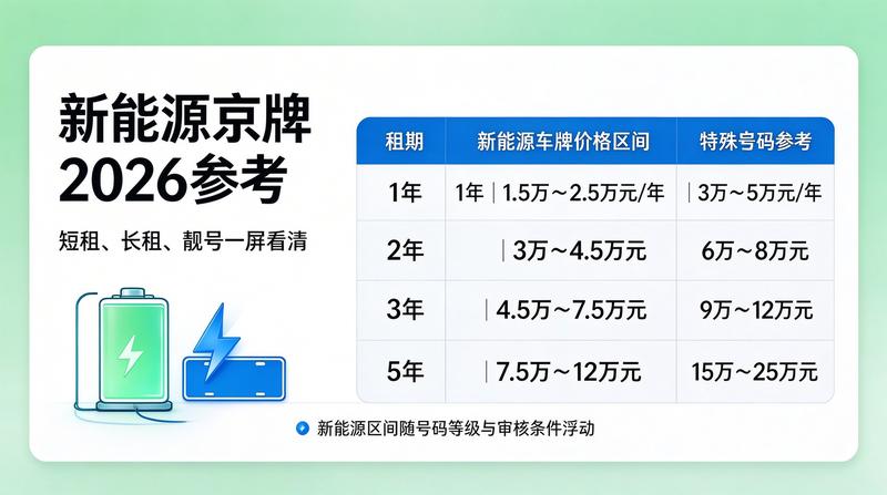 车牌租赁行业规范