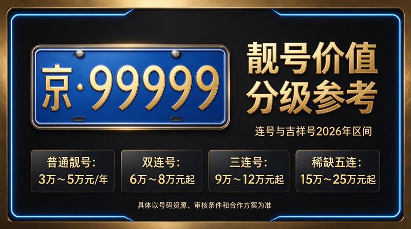 2026年闲置北京京牌照出租三年价格咨询现场